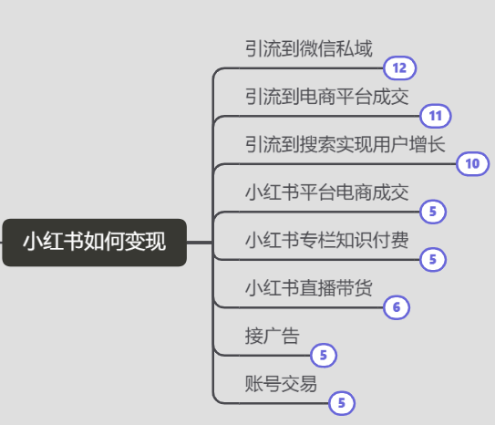 小红书变现策略及商业路径全解读